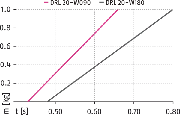 Inhalt bald verfügbar