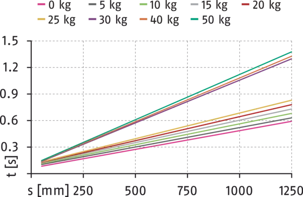 Content available soon