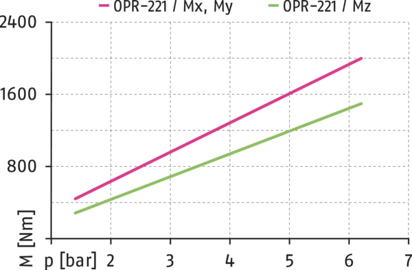 Obsah bude brzy k dispozici