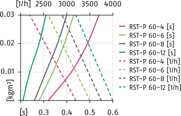 Content available soon