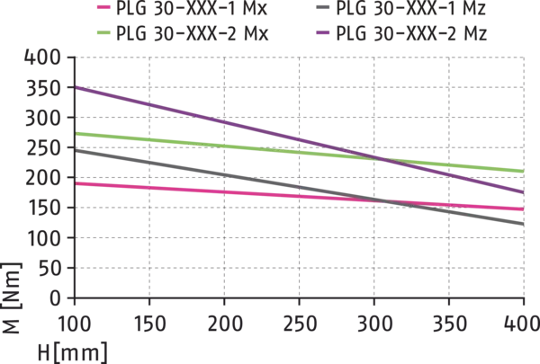 Content available soon