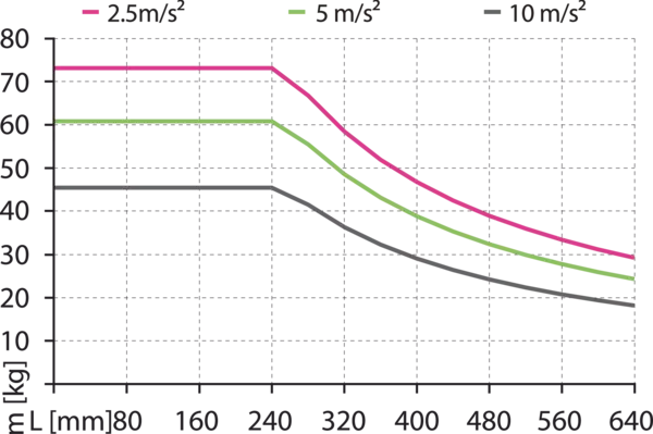 Content available soon