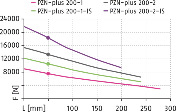 Content available soon