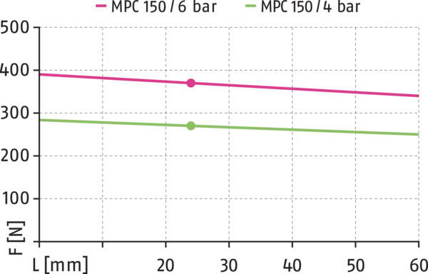 Obsah bude brzy k dispozici