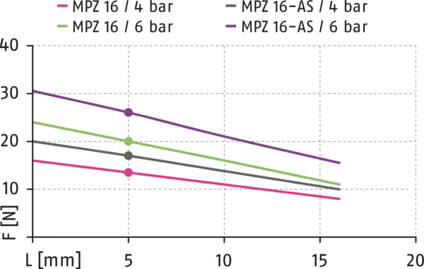 Content available soon