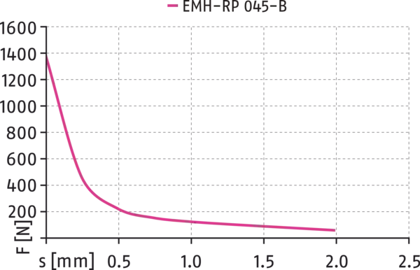 Conteúdo disponível em breve