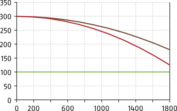 곧 사용할 수 있는 콘텐츠