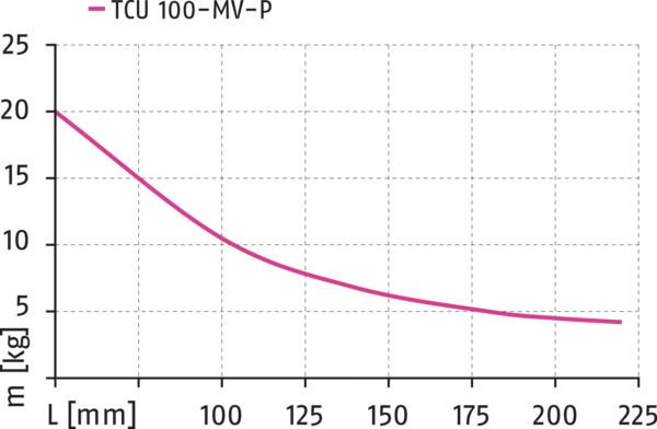 Content available soon