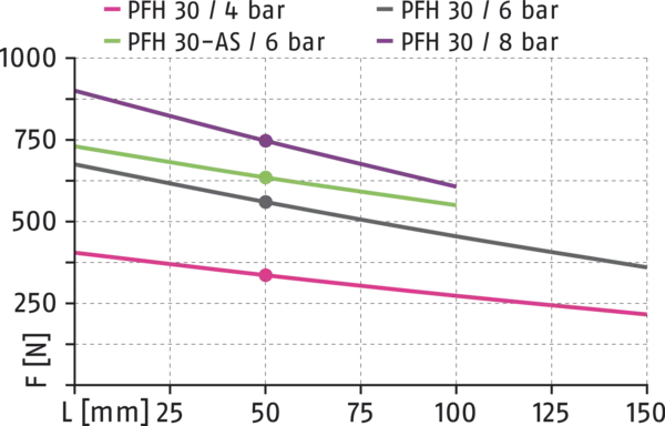 Inhalt bald verfügbar