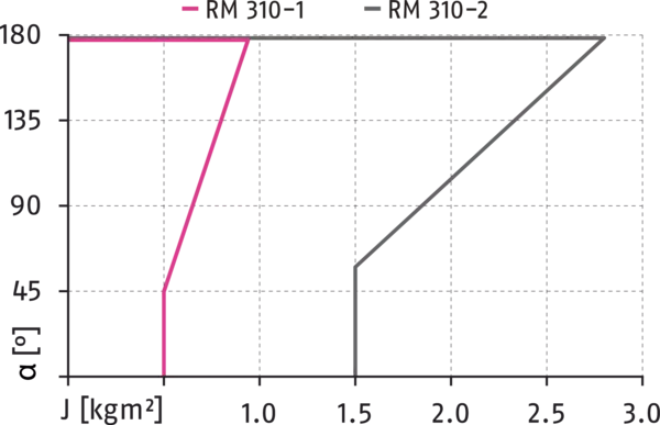 Content available soon