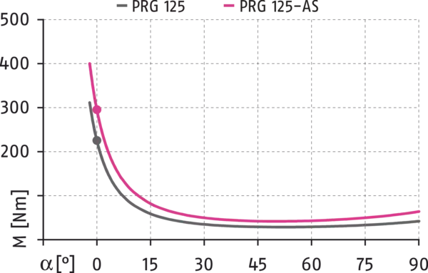 Content available soon