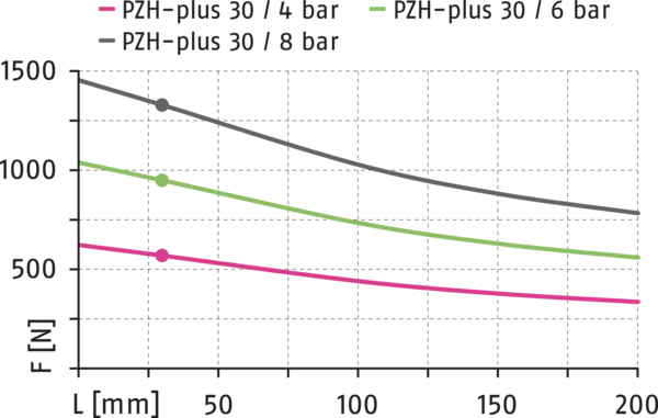 Content available soon