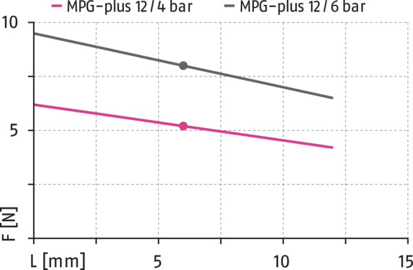Inhalt bald verfügbar