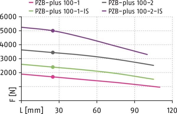 Content available soon
