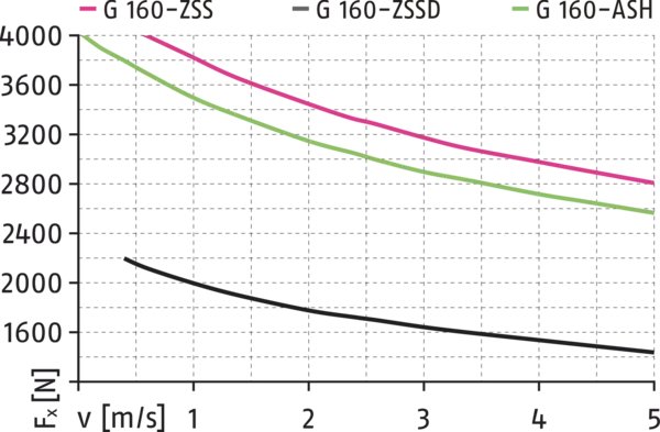 Obsah bude čoskoro k dispozícii