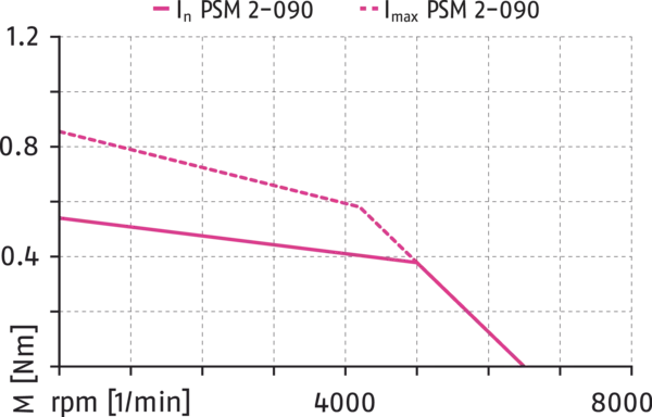 Content available soon