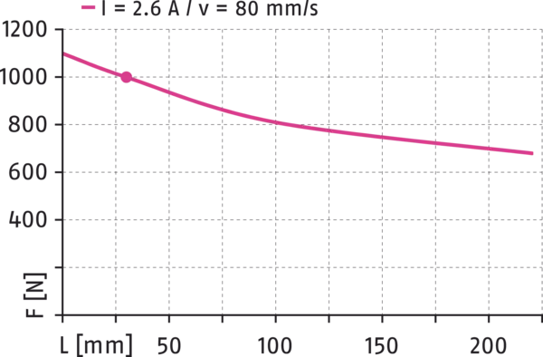 Content available soon