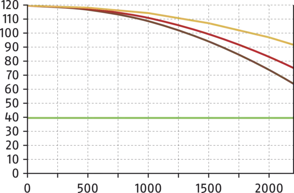 Content available soon