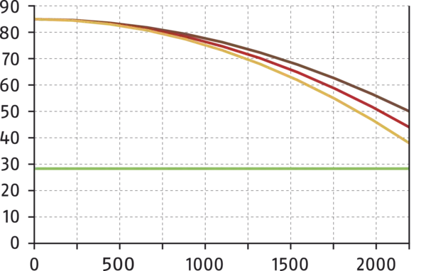Content available soon
