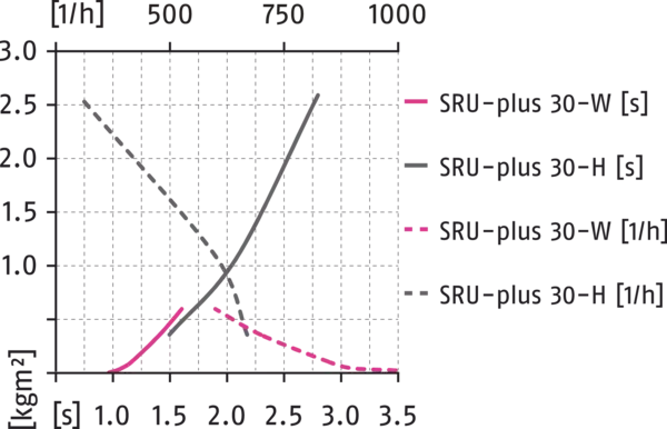 Content available soon