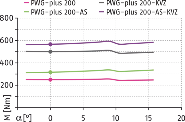 Contenu disponible prochainement