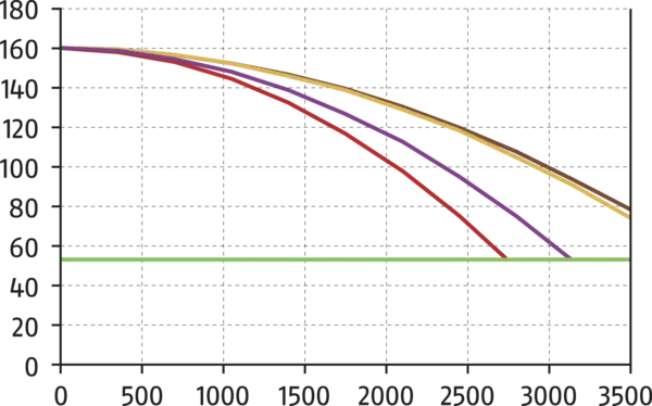 Inhalt bald verfügbar