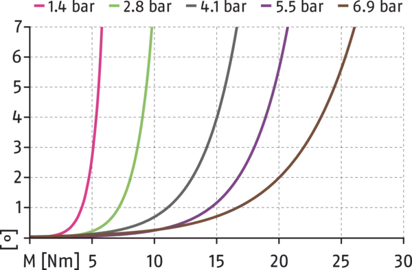 Content available soon