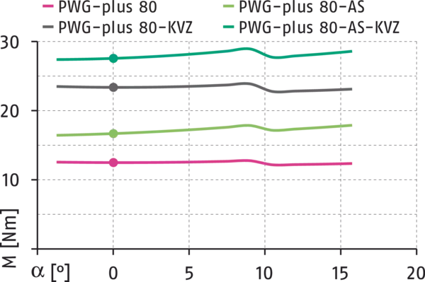 Inhalt bald verfügbar
