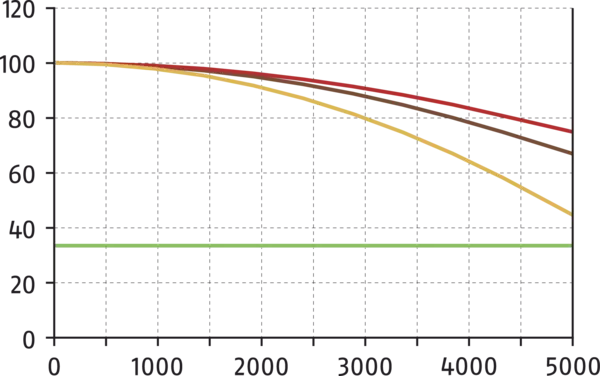 Inhalt bald verfügbar