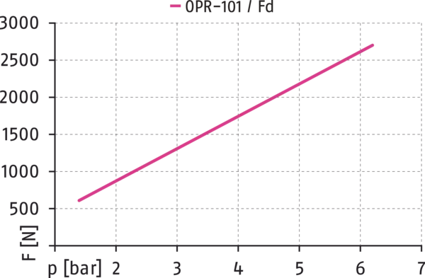 Obsah bude brzy k dispozici