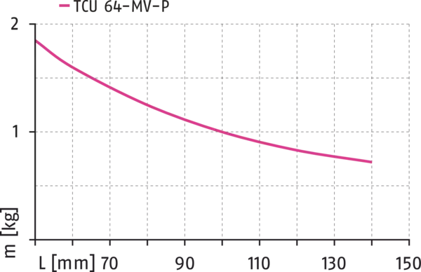 Content available soon
