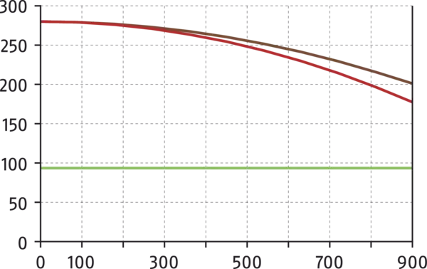 Content available soon