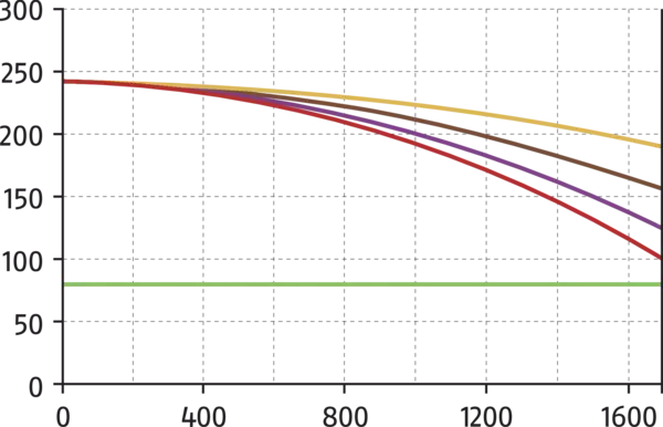 コンテンツは近日公開