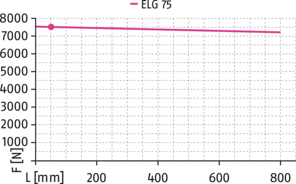 Content available soon
