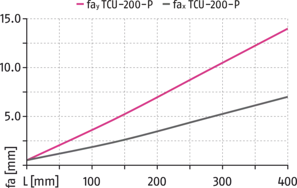 Contenuto disponibile a breve