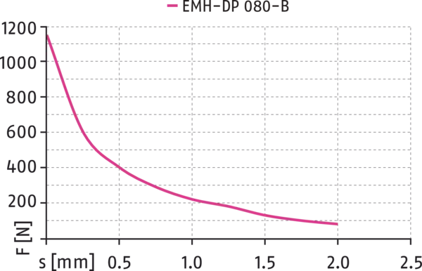 Content available soon