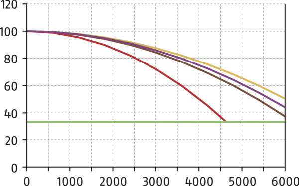 Content available soon