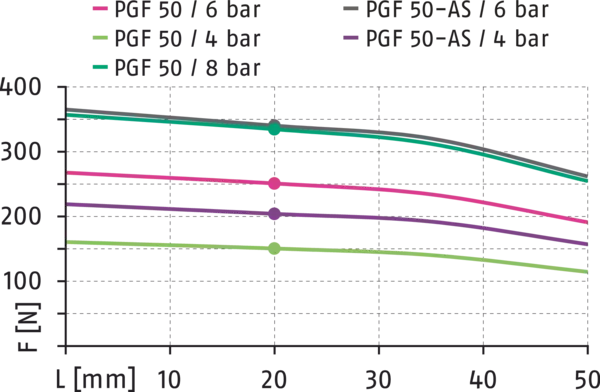 곧 사용할 수 있는 콘텐츠