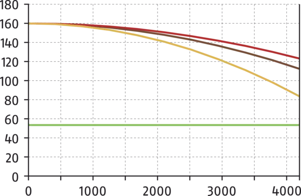 Conteúdo disponível em breve