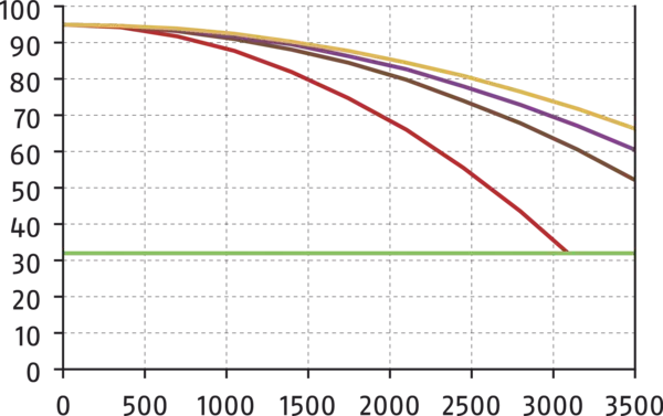 Content available soon