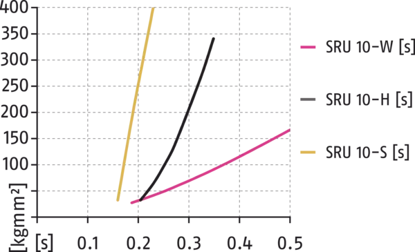 Content available soon