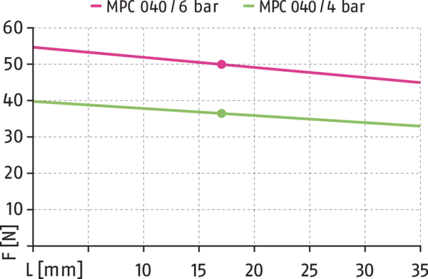 Conteúdo disponível em breve