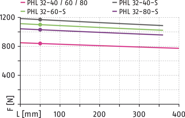 Inhalt bald verfügbar