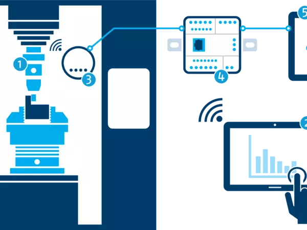 Functional diagram – iTENDO² easy connect