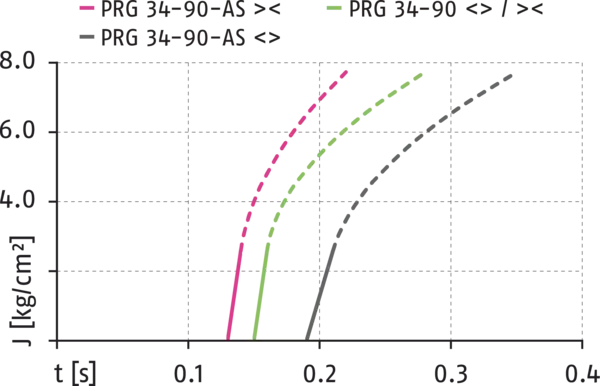 Content available soon