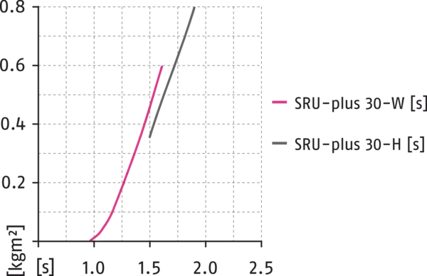 Content available soon
