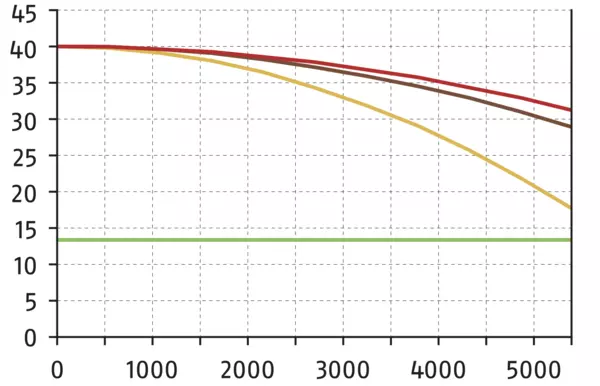 Conteúdo disponível em breve