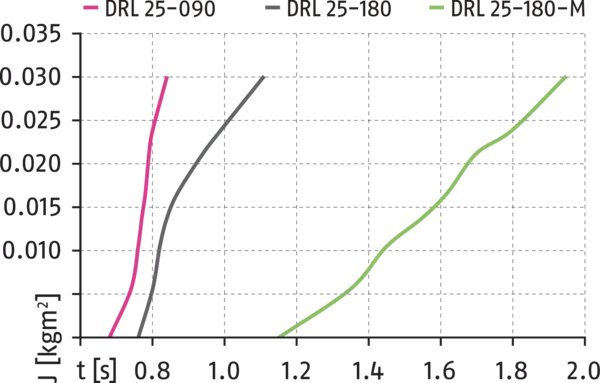 Content available soon