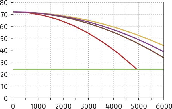 Content available soon