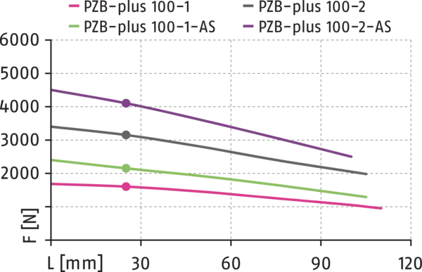 Content available soon